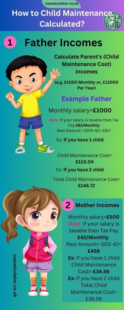 Child shop maintenance calculation